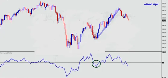 مؤشر المومنتوم 1
