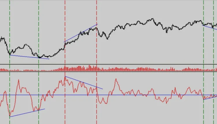 مؤشر المومينتيوم
