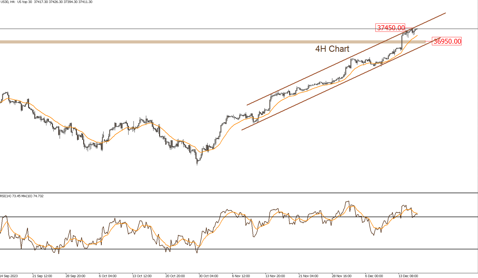 الداو جونز 18-12-2023