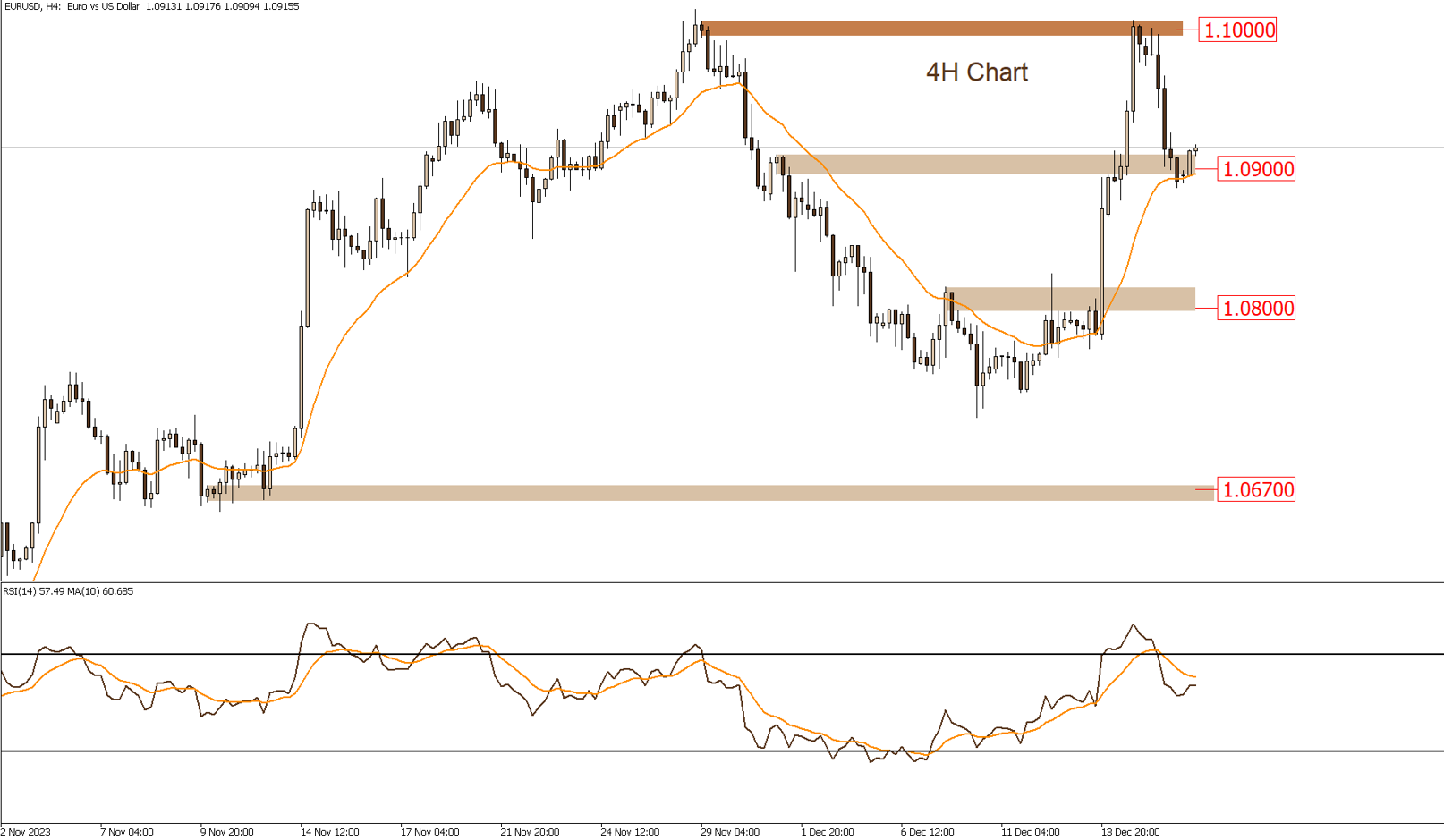 اليورو / دولار 18-12-2023
