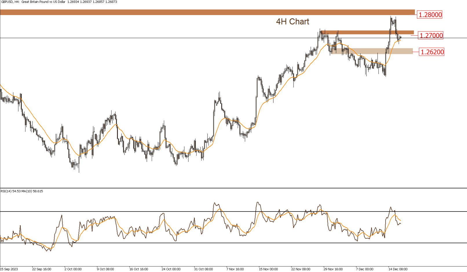 الجنية الأسترلينى / دولار 18-12-2023