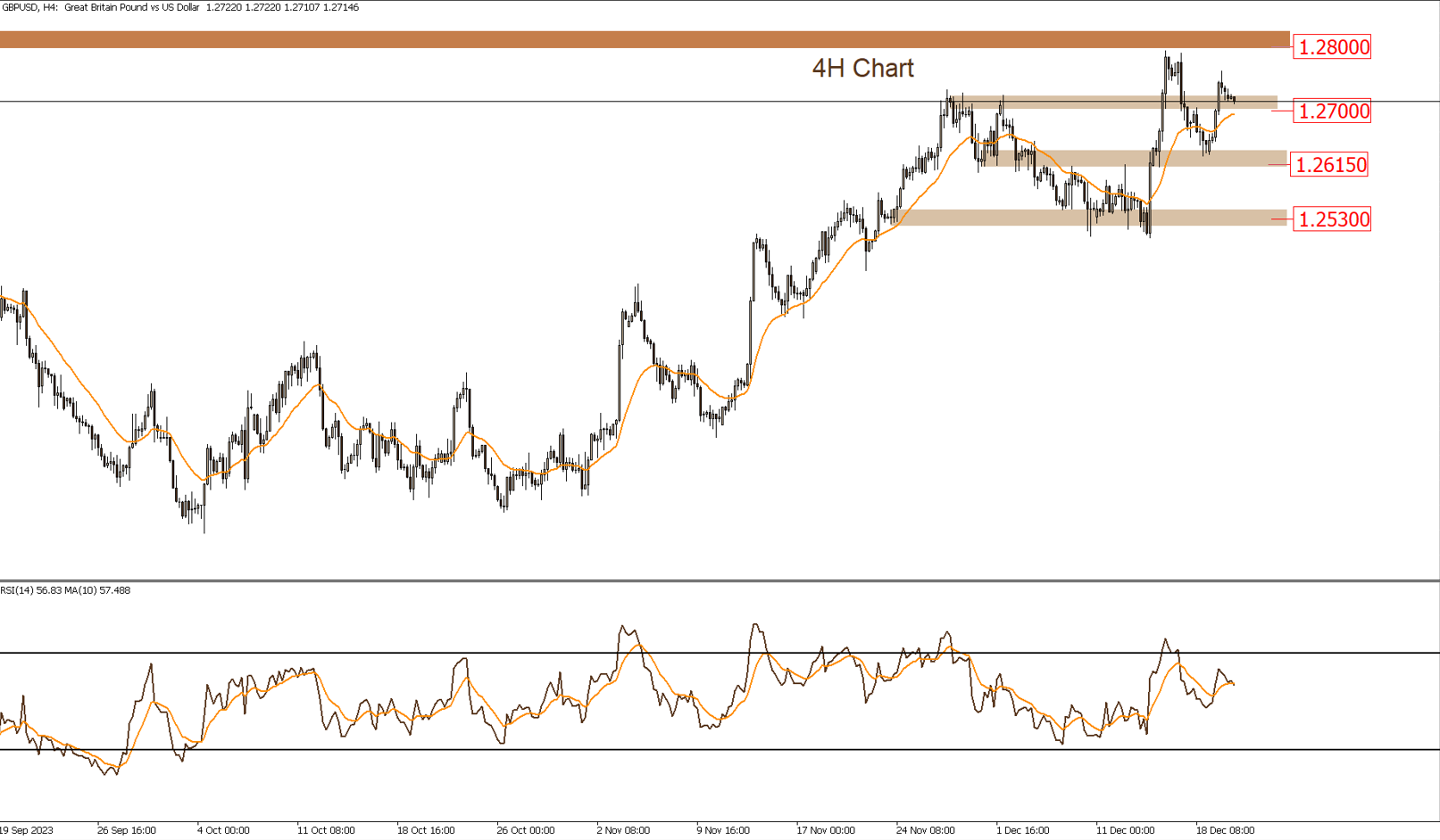 GBPUSD 20-12-2023