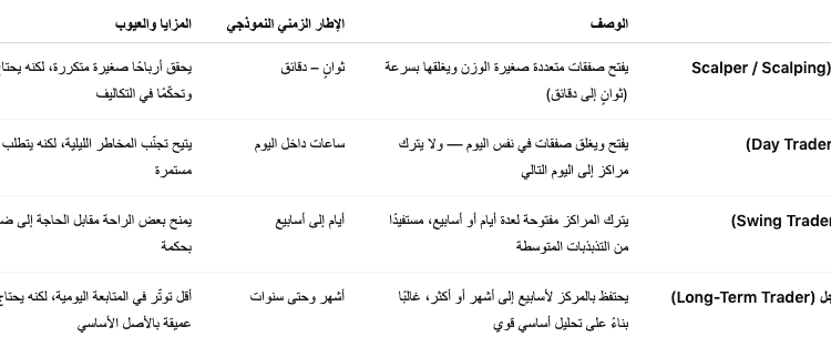 أنواع المضاربة في الأسواق المالية