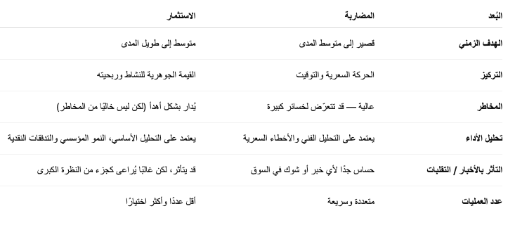 الفرق بين المضاربة والاستثمار