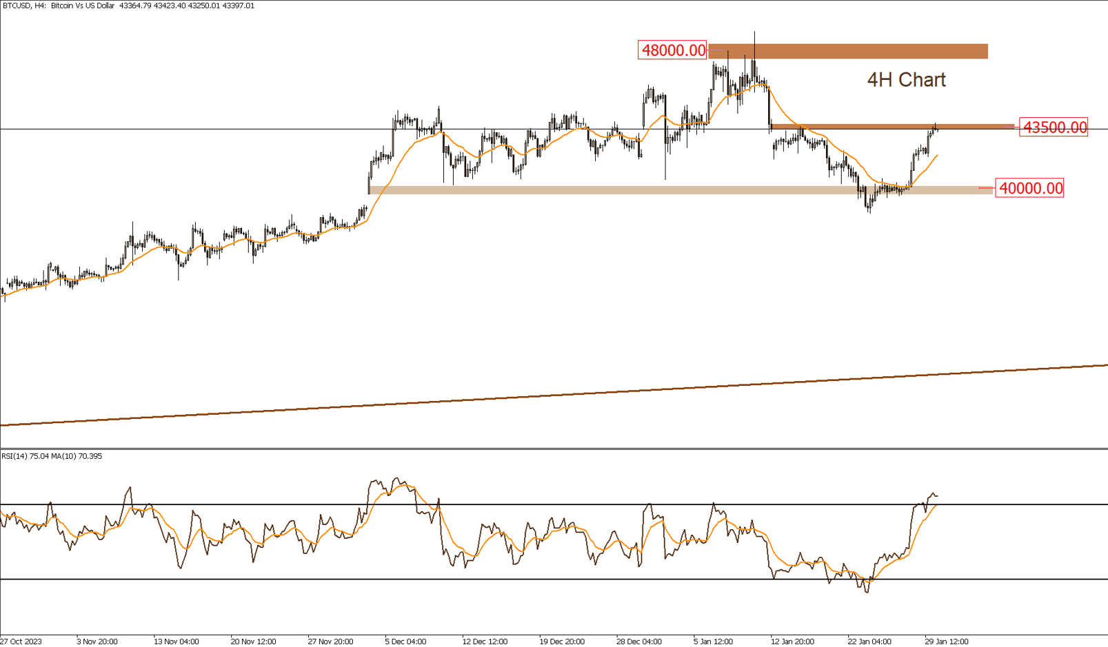 البيتكوين 30-1-2024