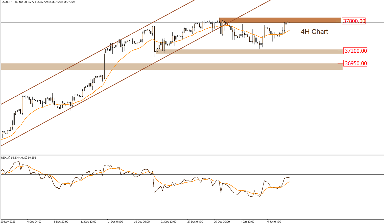 DOWJONES 11-1-2024