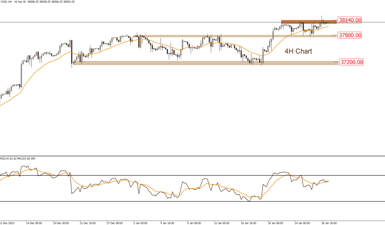 الداوجونز 29-1-2024