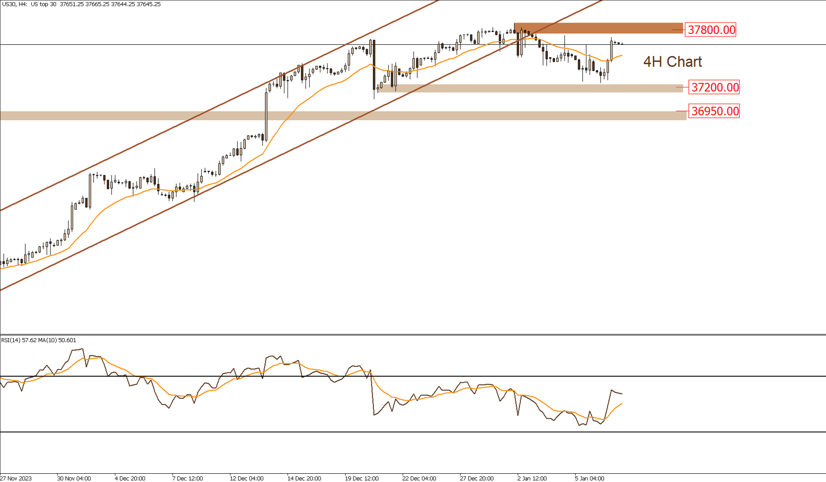 DOWJONES 912024 LDN Global Markets