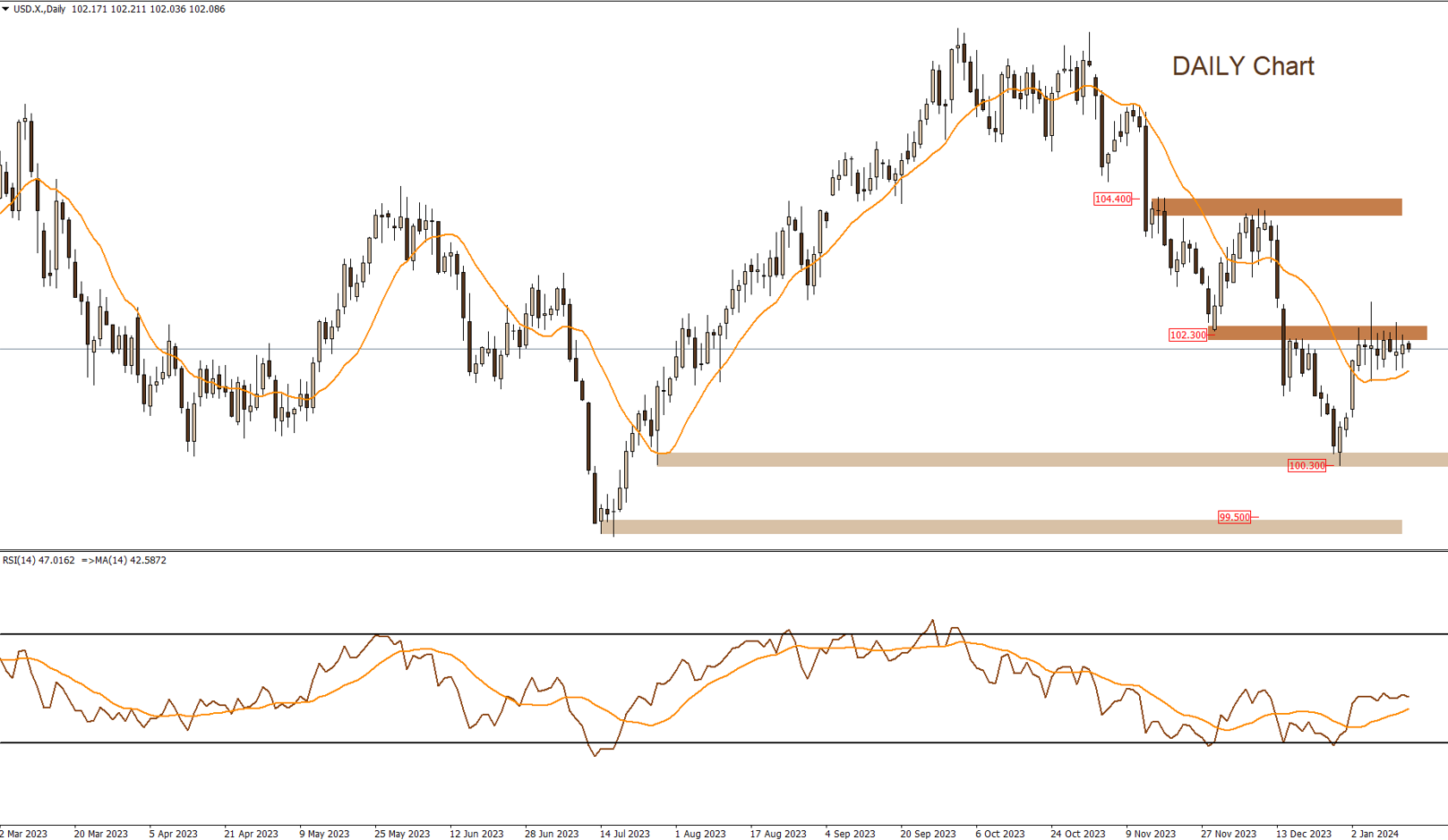 DOLLAR INDEX 15-1-2024