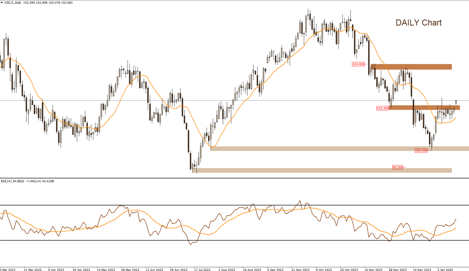 DOLLAR INDEX 16-1-2024