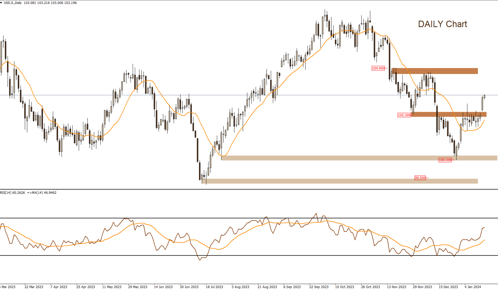 DOLLAR INDEX 17-1-2024