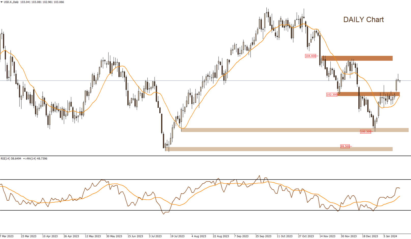 DOLLAR INDEX 18-1-2024