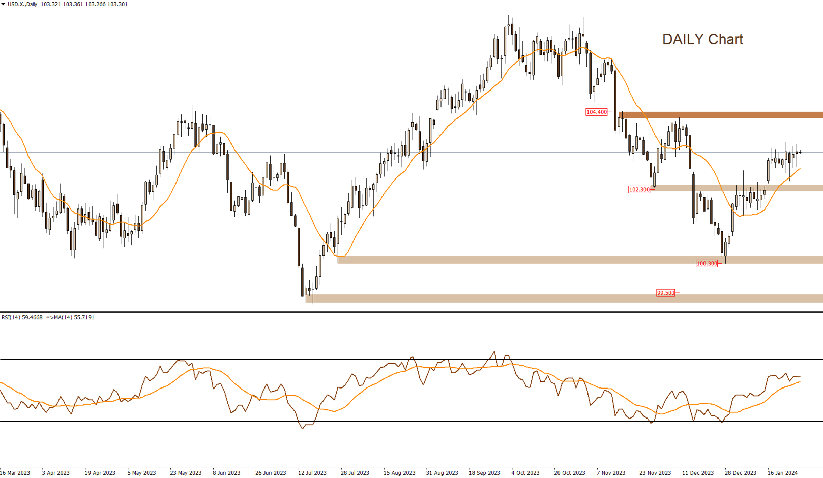 DOLLAR INDEX 29-1-2024