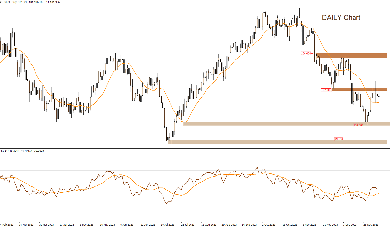DOLLAR INDEX 9-1-2024