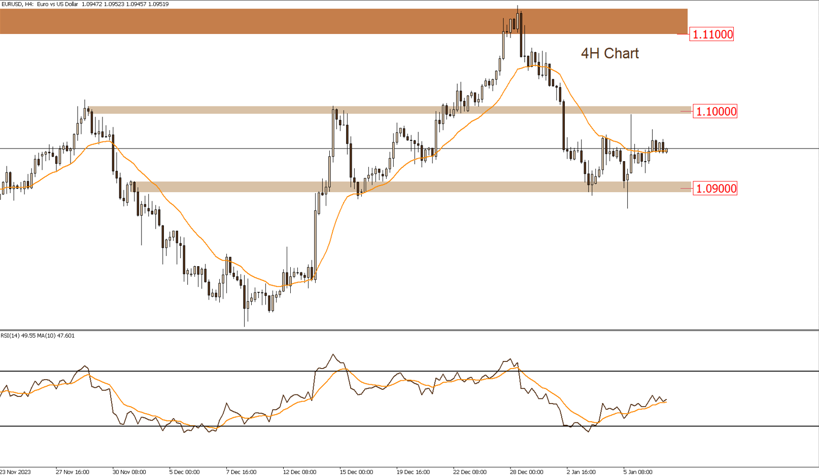 اليورو / دولار 9-1-2024