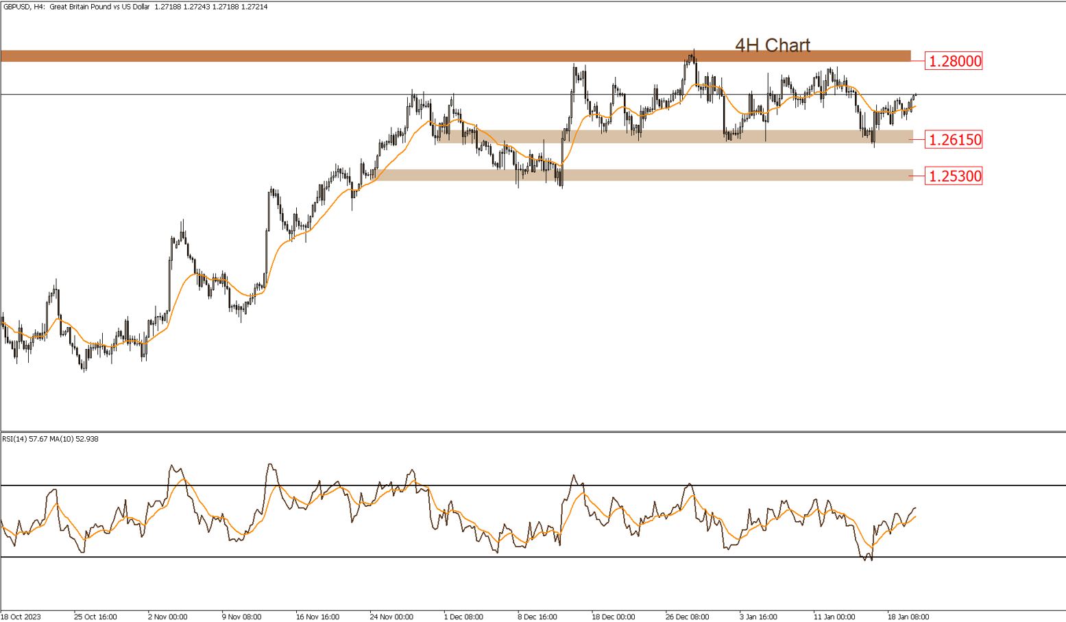 الجنية الأسترلينى / دولار 22-1-2024