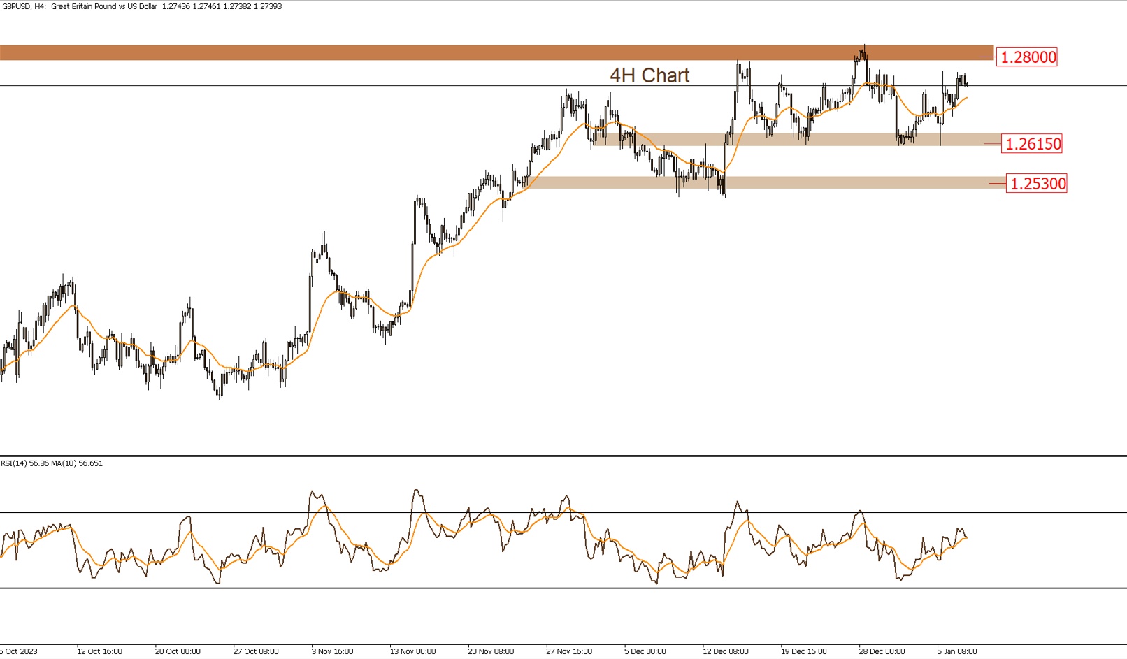 GBPUSD 9-1-2024
