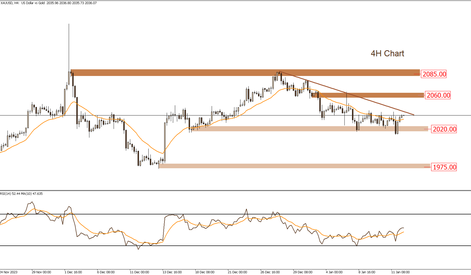 الذهب 12-1-2024