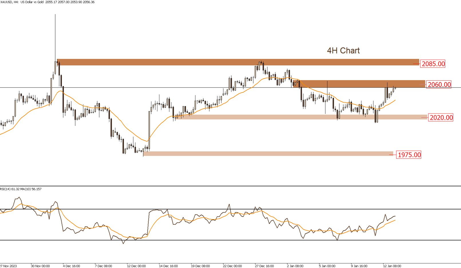 الذهب 15-1-2024