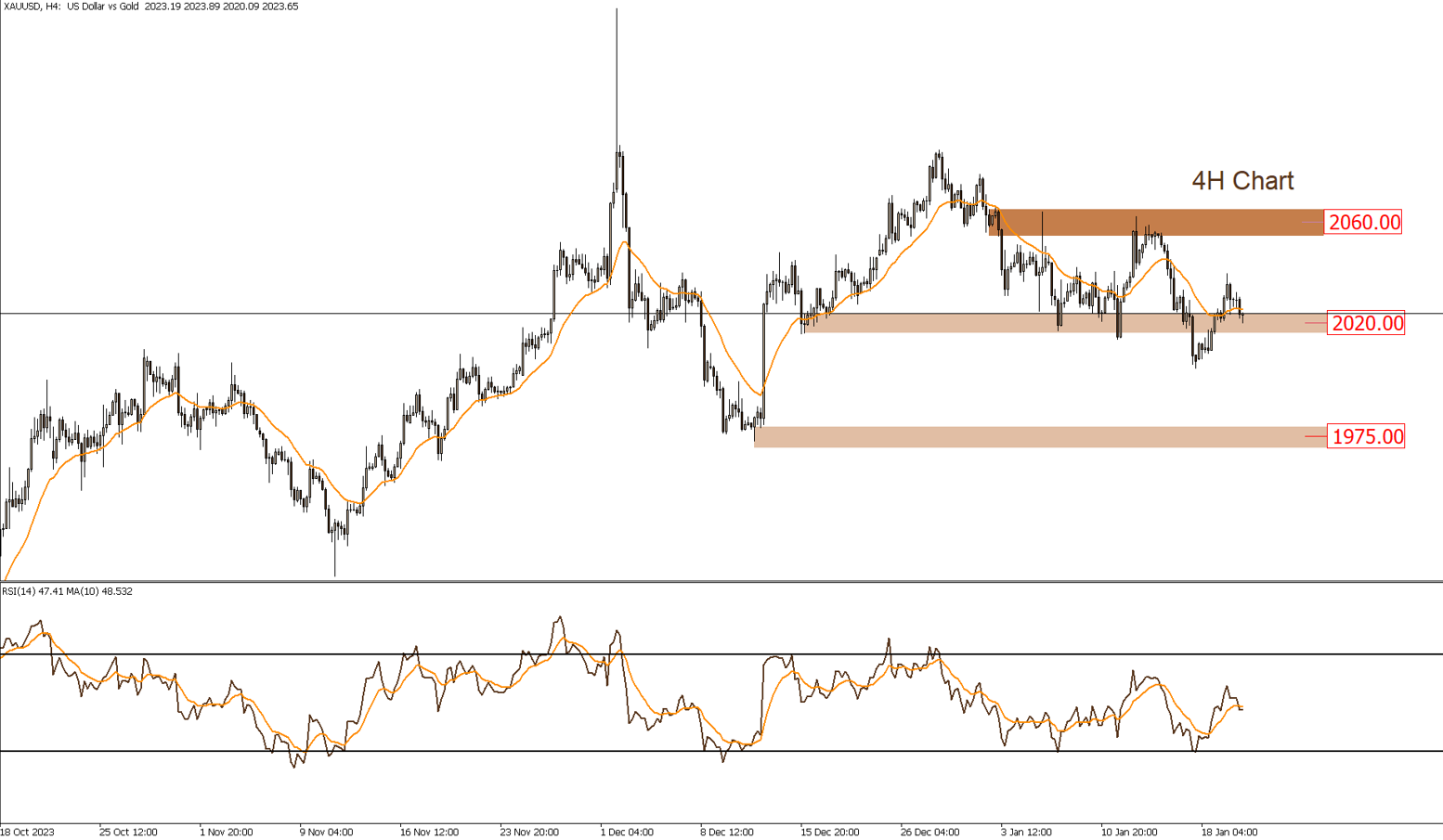 الذهب 22-1-2024