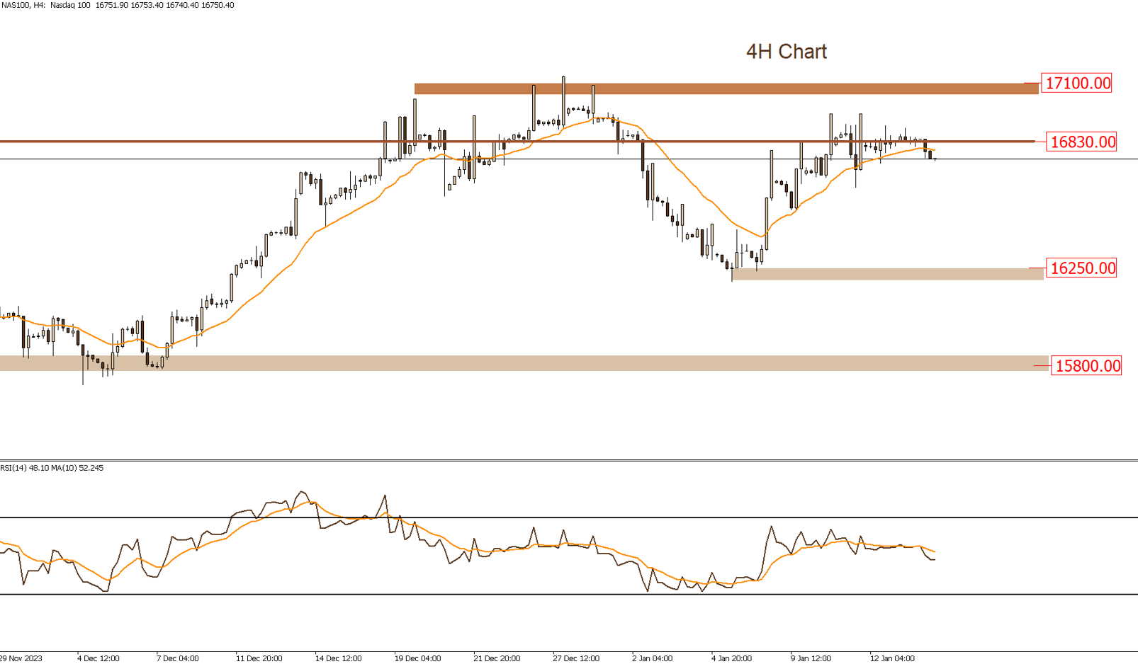 الناسداك 16-1-2024