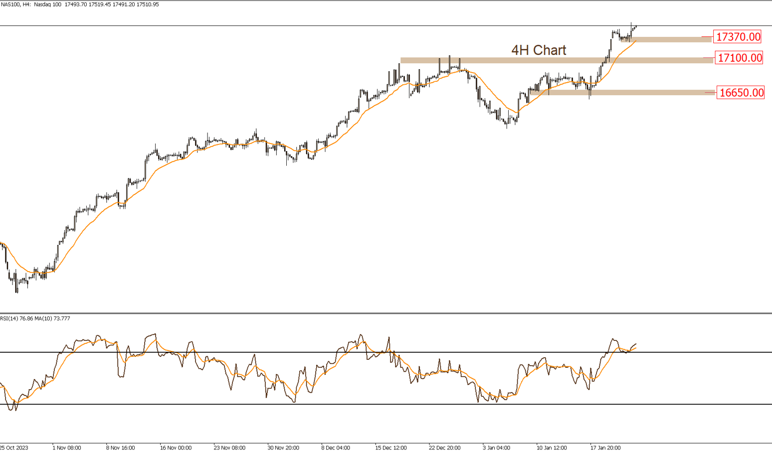NASDAQ 24-1-2024