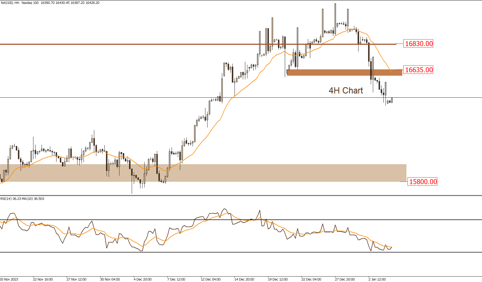 الناسداك 4-1-2023