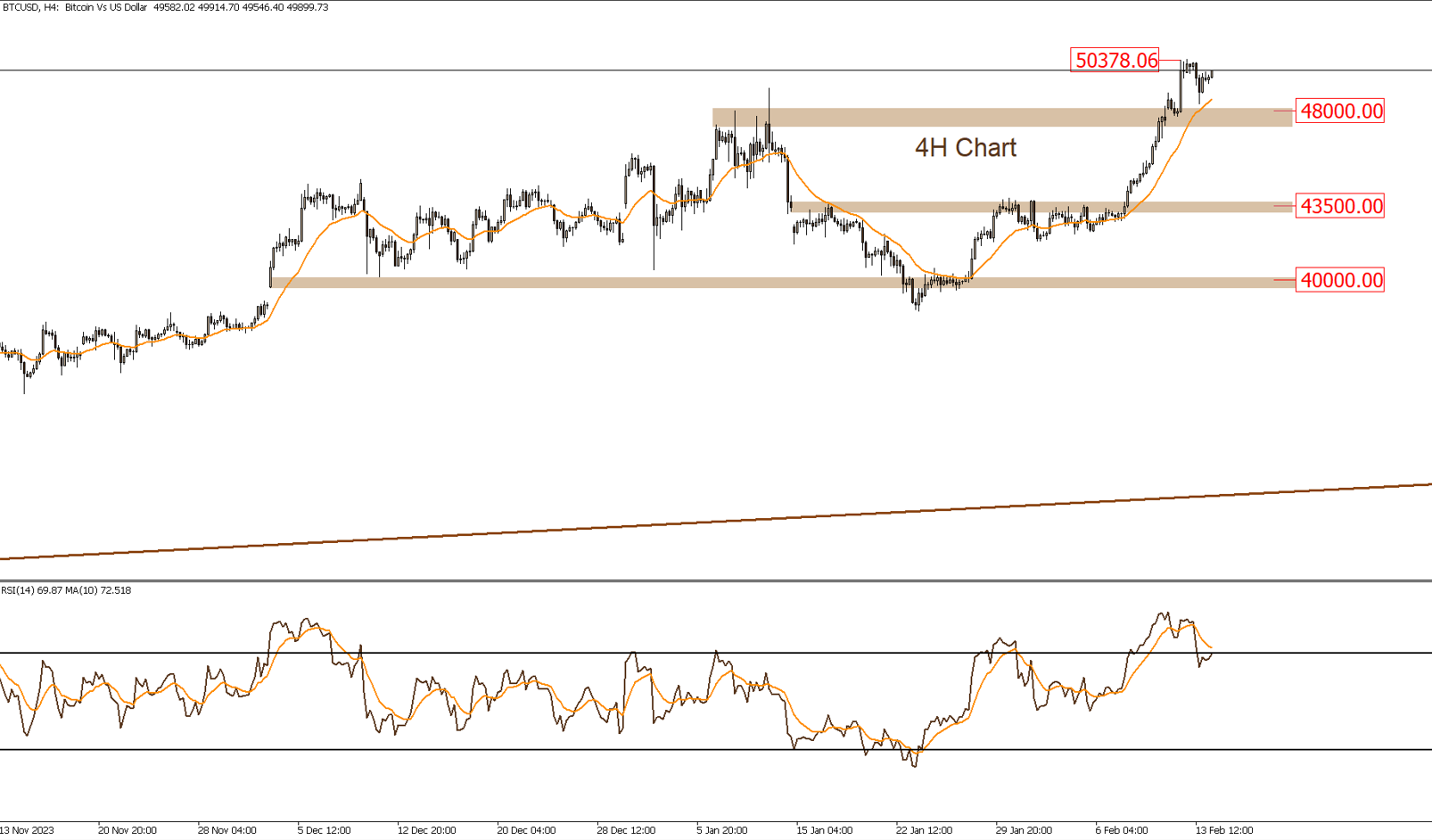 Daily Technical Report 14-2-2024