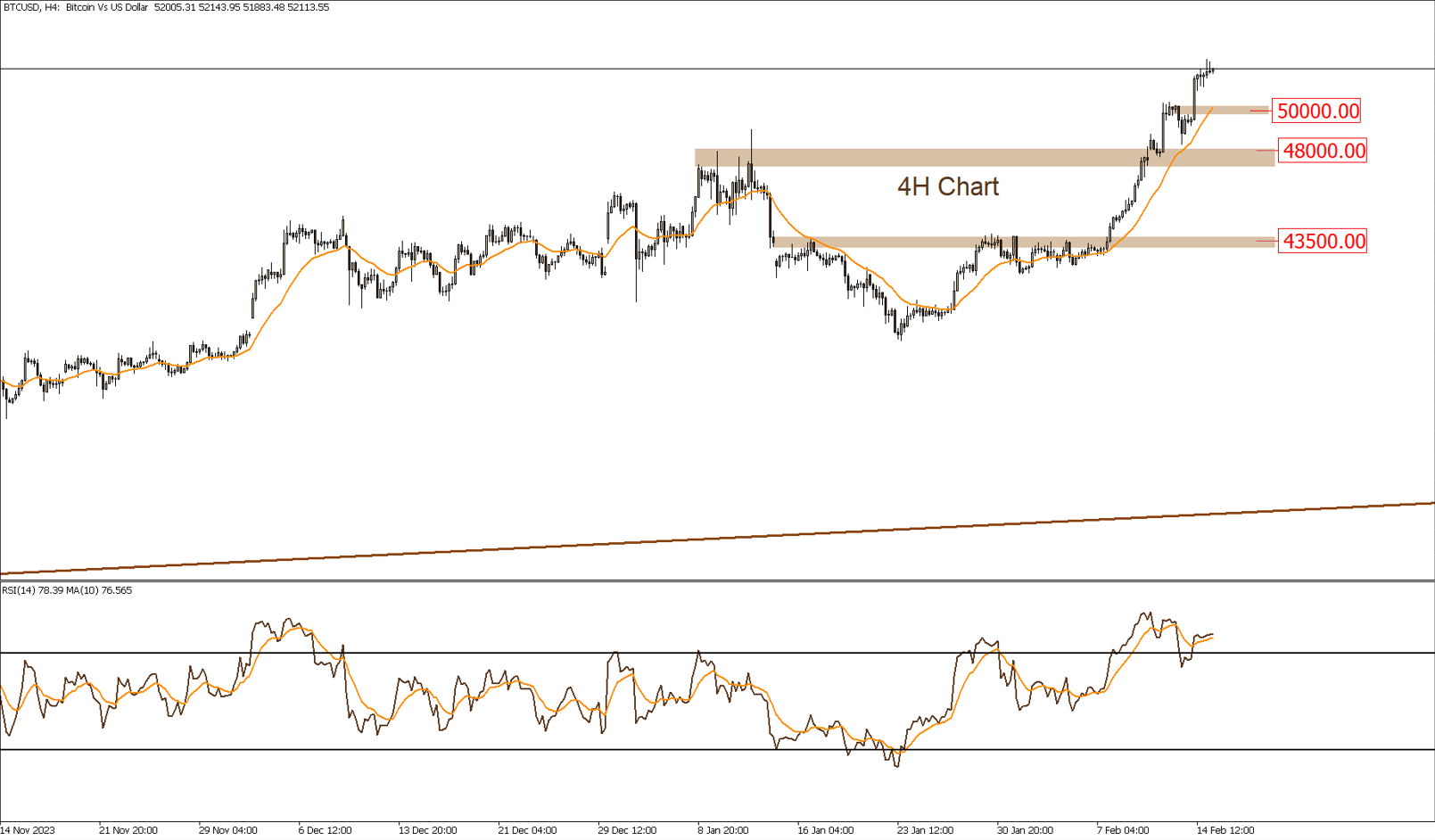 Daily Technical Report 15-2-2024