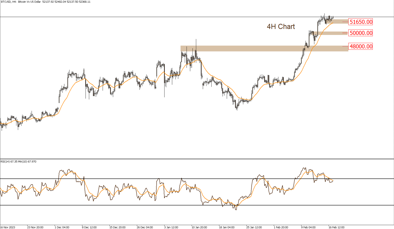 Daily Technical Report 19-2-2024