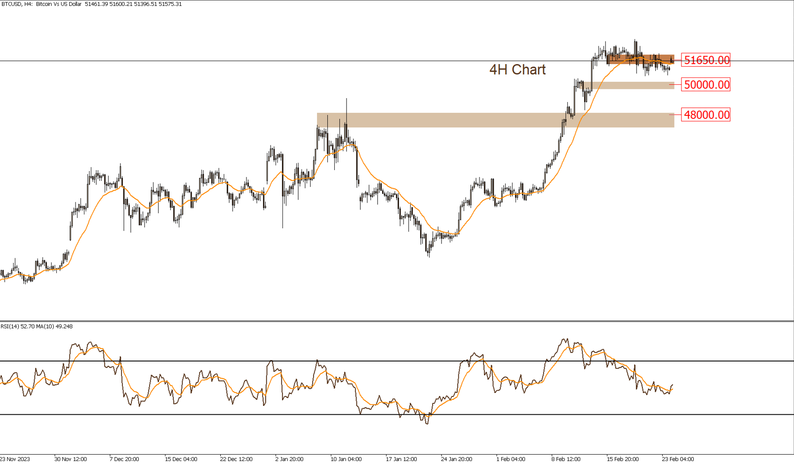 Daily Technical Report