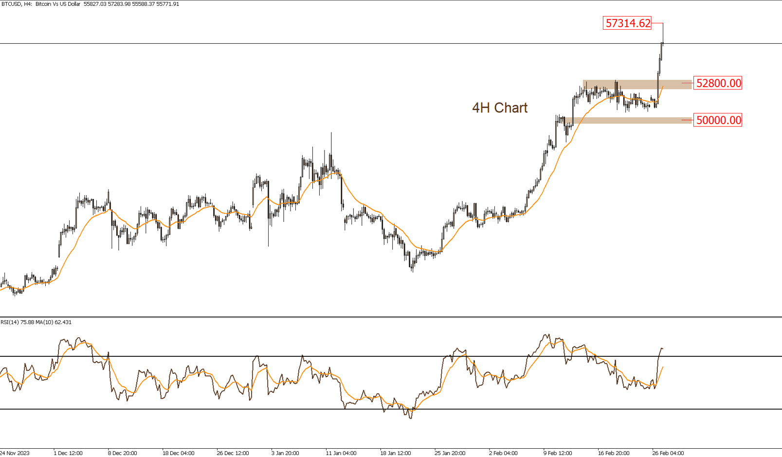التحليل الفنى اليومى للأسواق