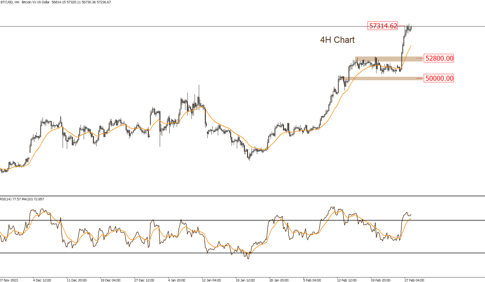 Daily Technical Report