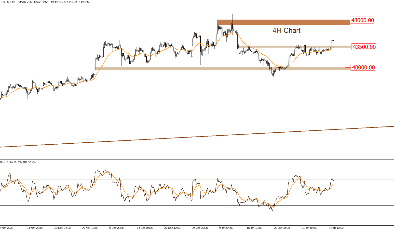 Daily Technical Report 7-2-2024