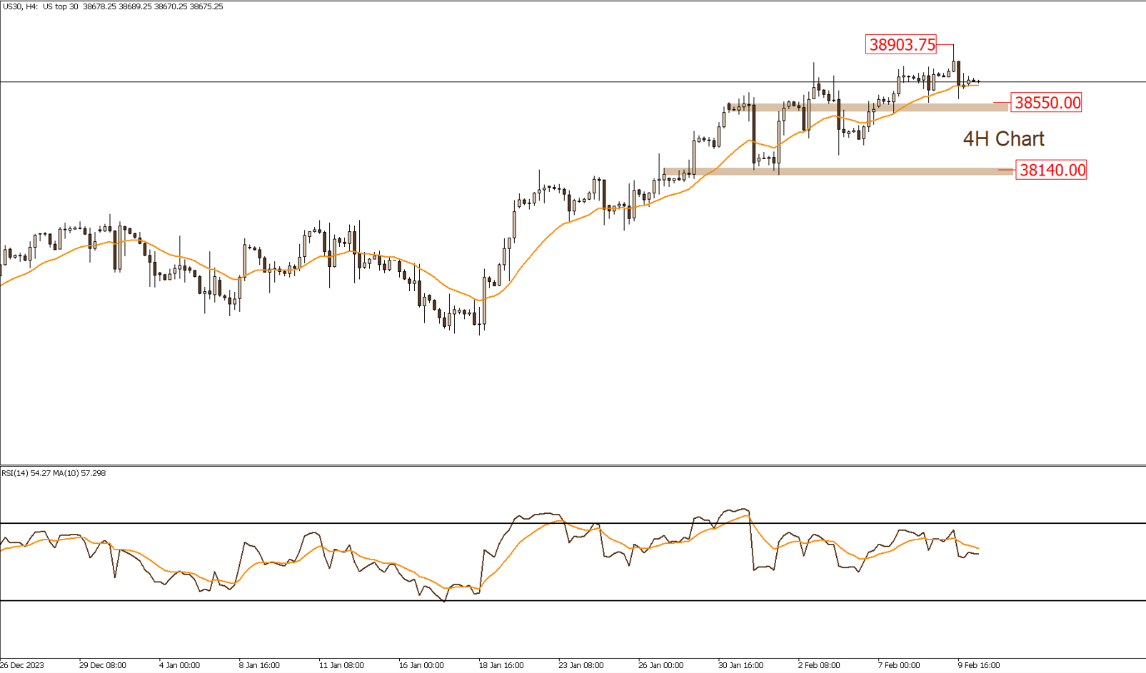 التحليل الفنى اليومى للأسواق 12-2-2024