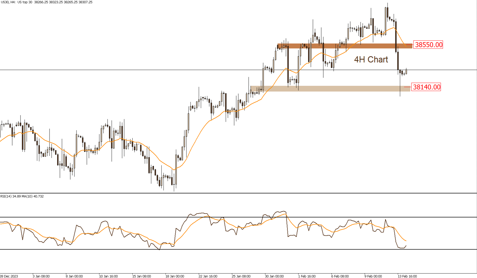 Daily Technical Report 14-2-2024