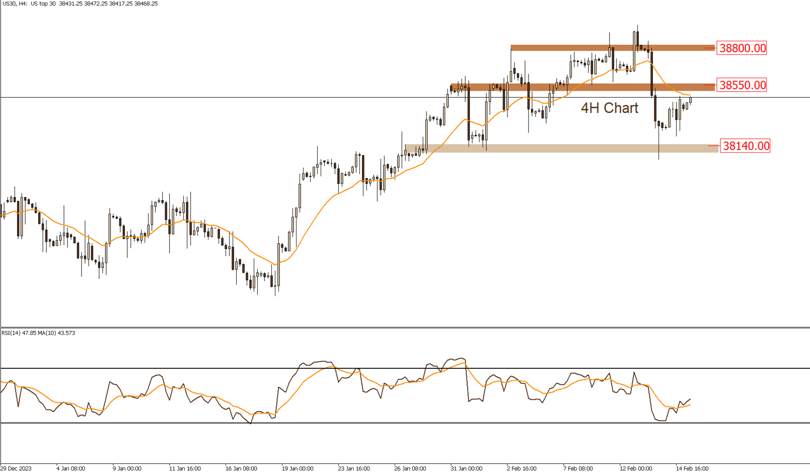 Daily Technical Report 15-2-2024