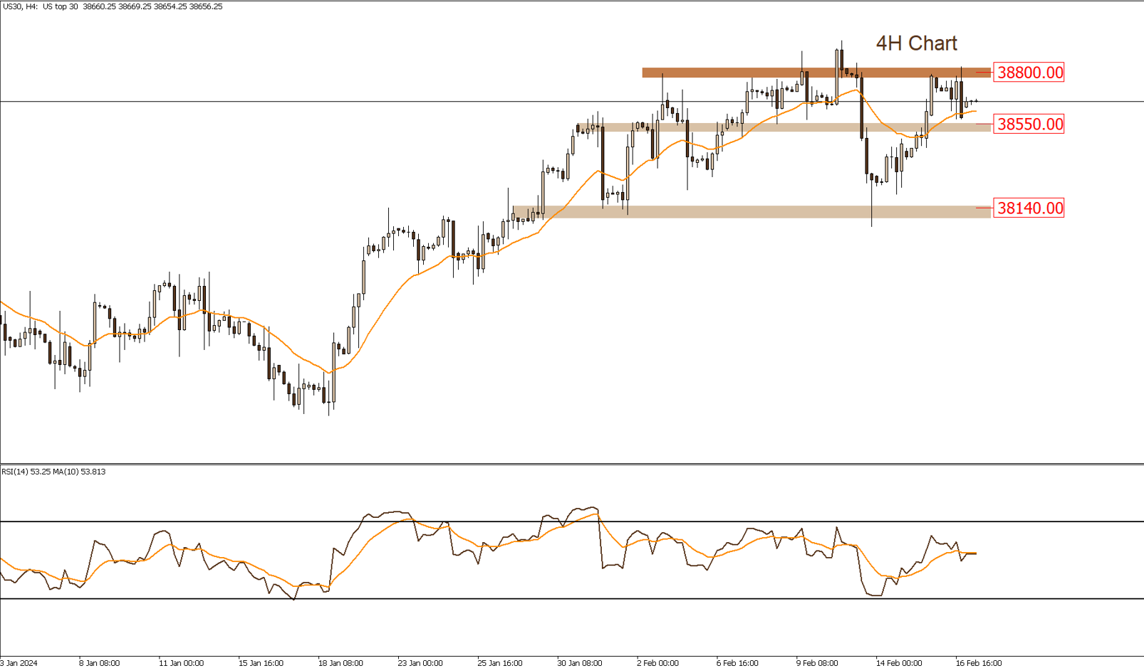 Daily Technical Report 19-2-2024