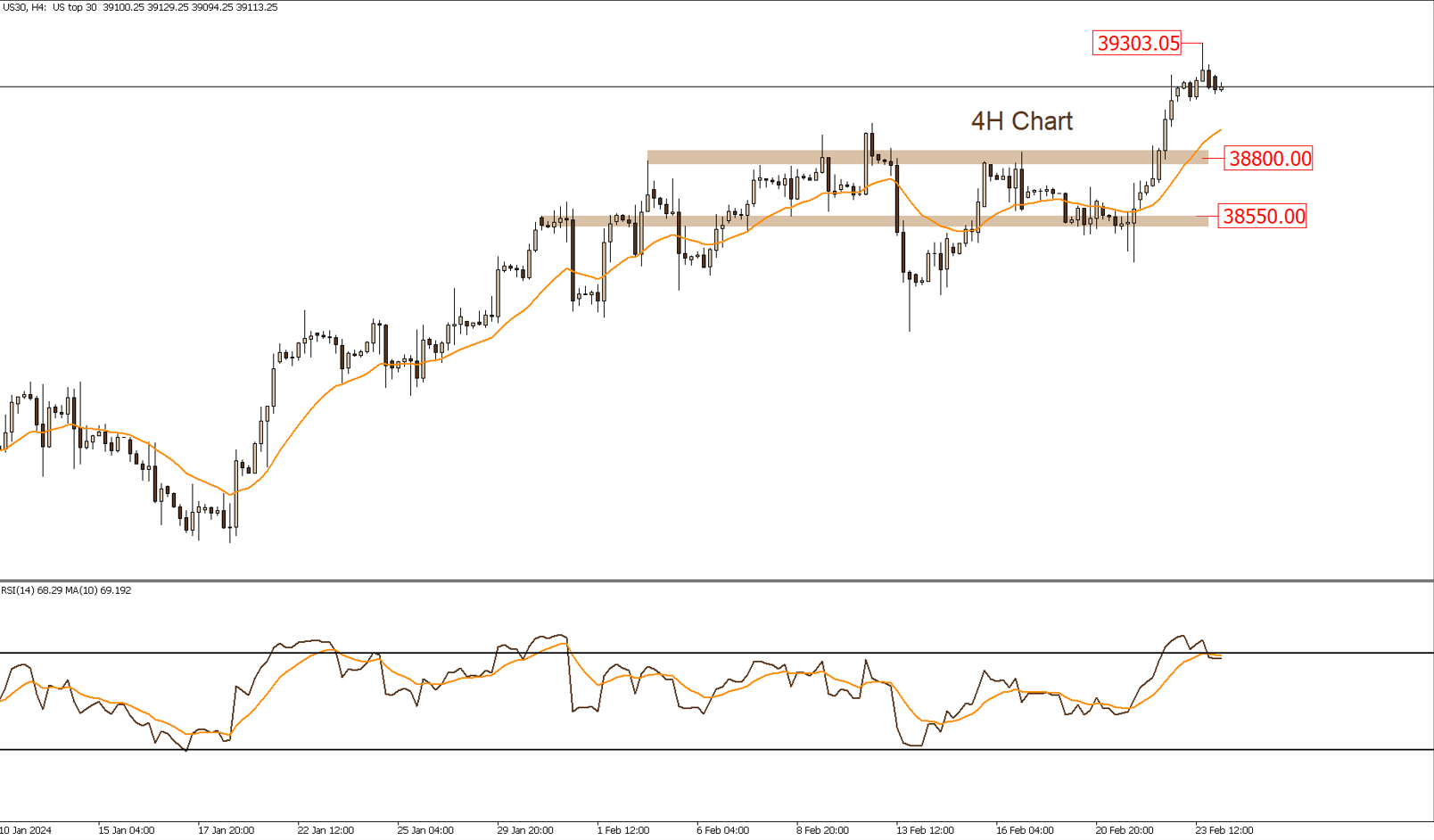 Daily Technical Report