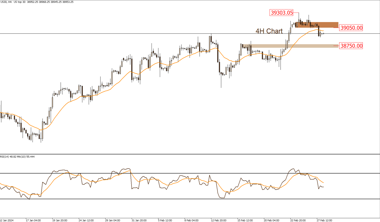 Daily Technical Report