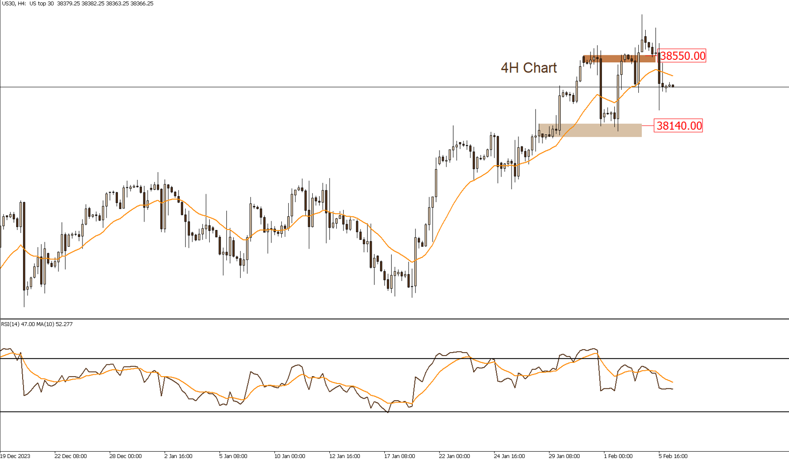 الداو جونز 6-2-2024