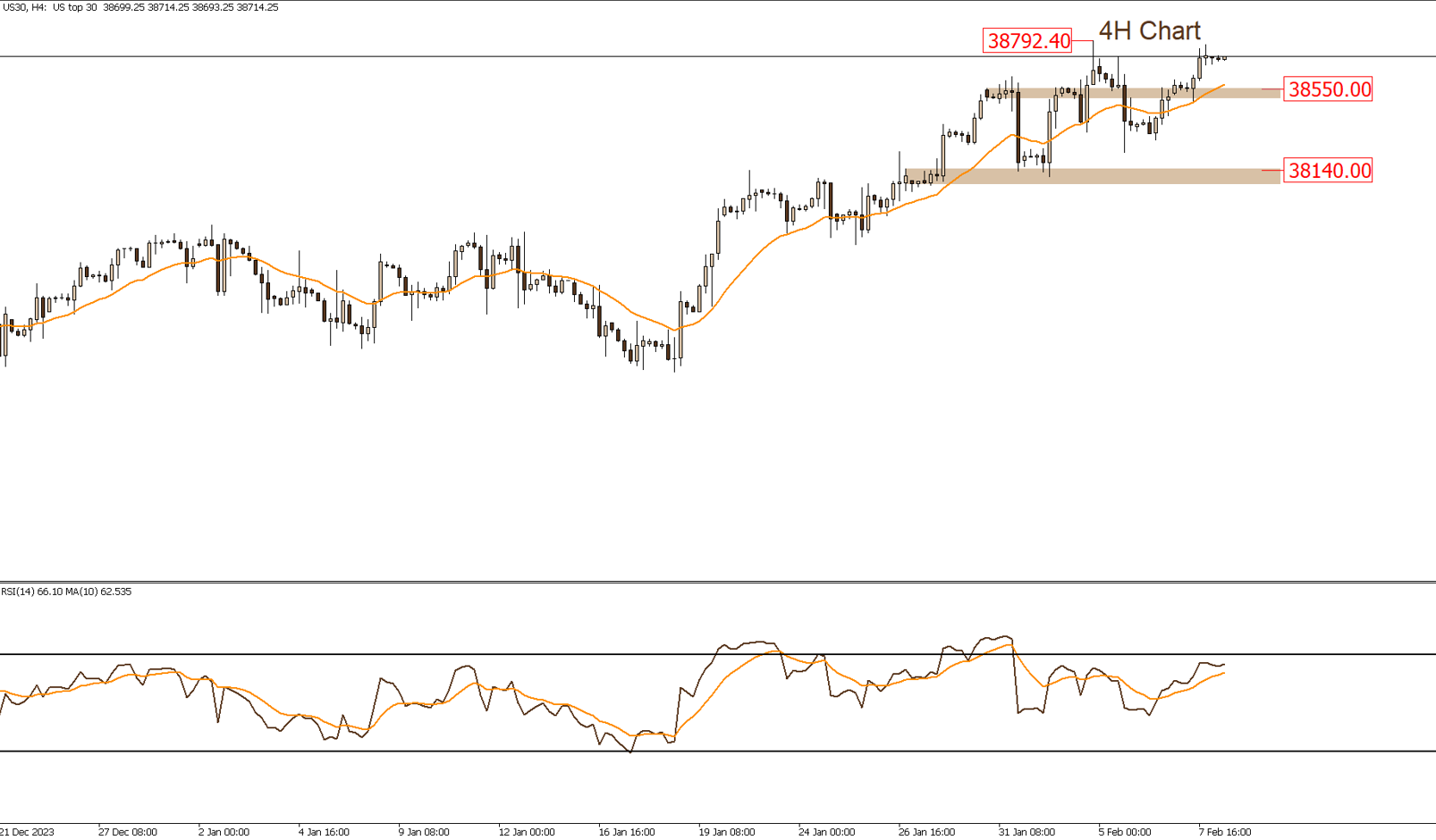 Daily Technical Report 7-2-2024