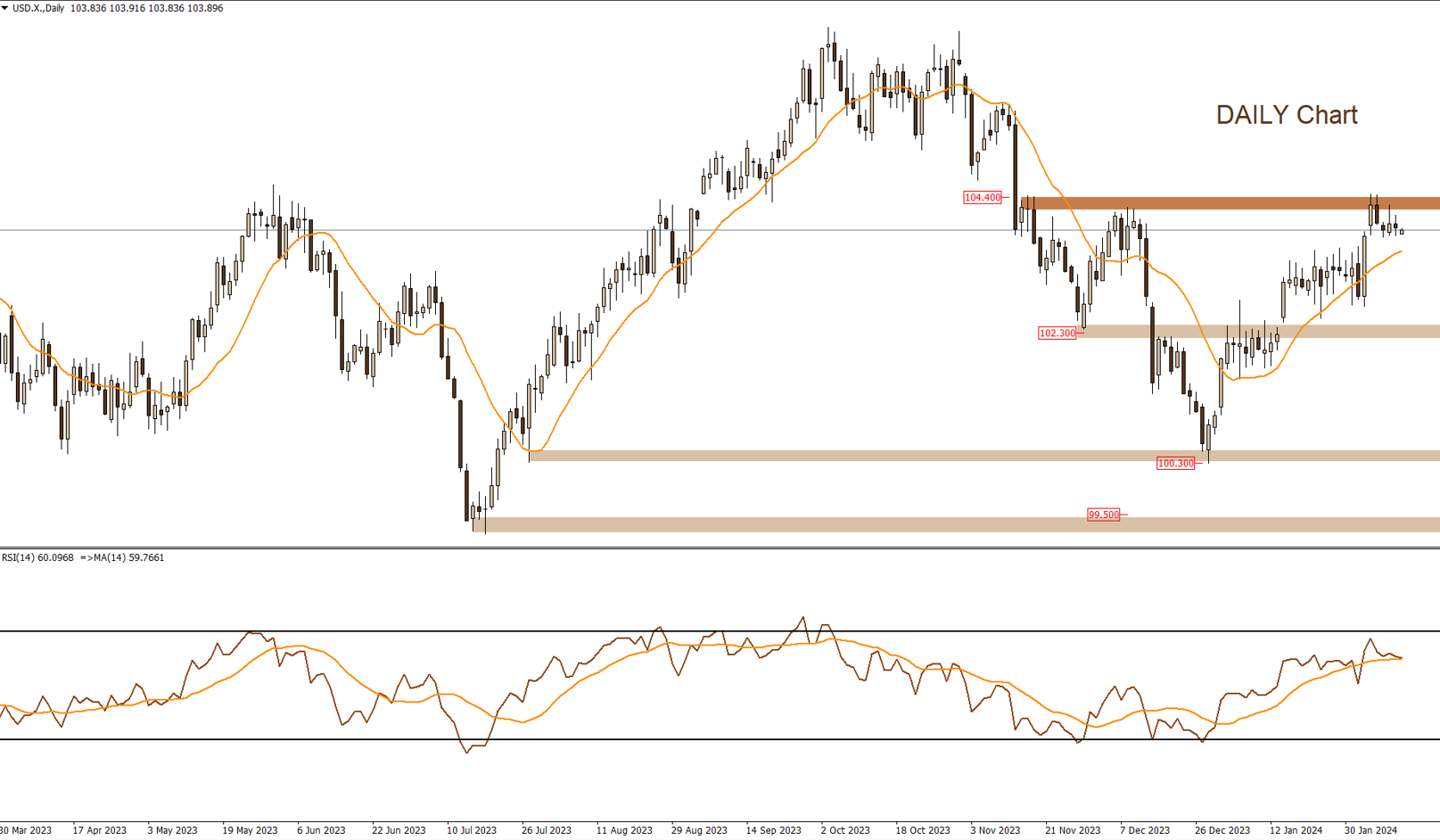التحليل الفنى اليومى للأسواق 12-2-2024