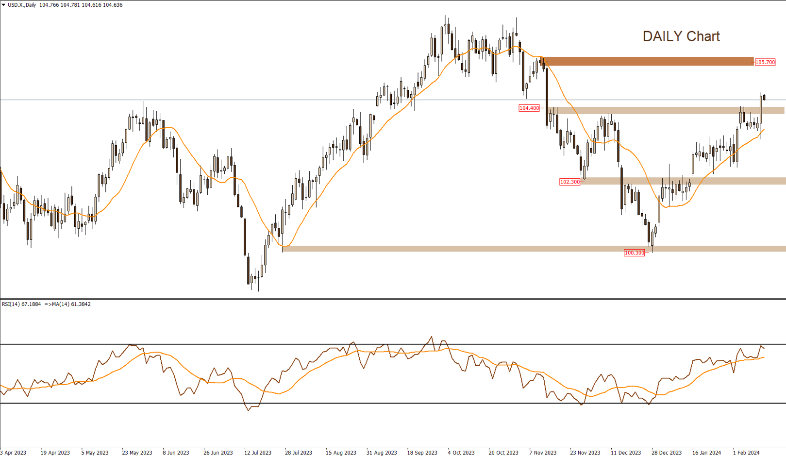 Daily Technical Report 14-2-2024