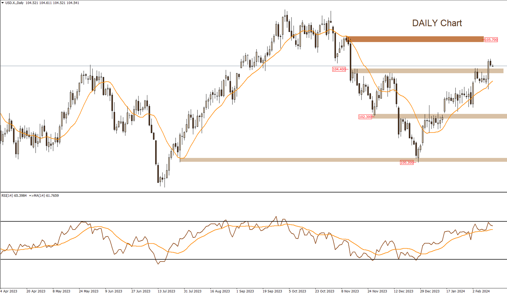 Daily Technical Report 15-2-2024