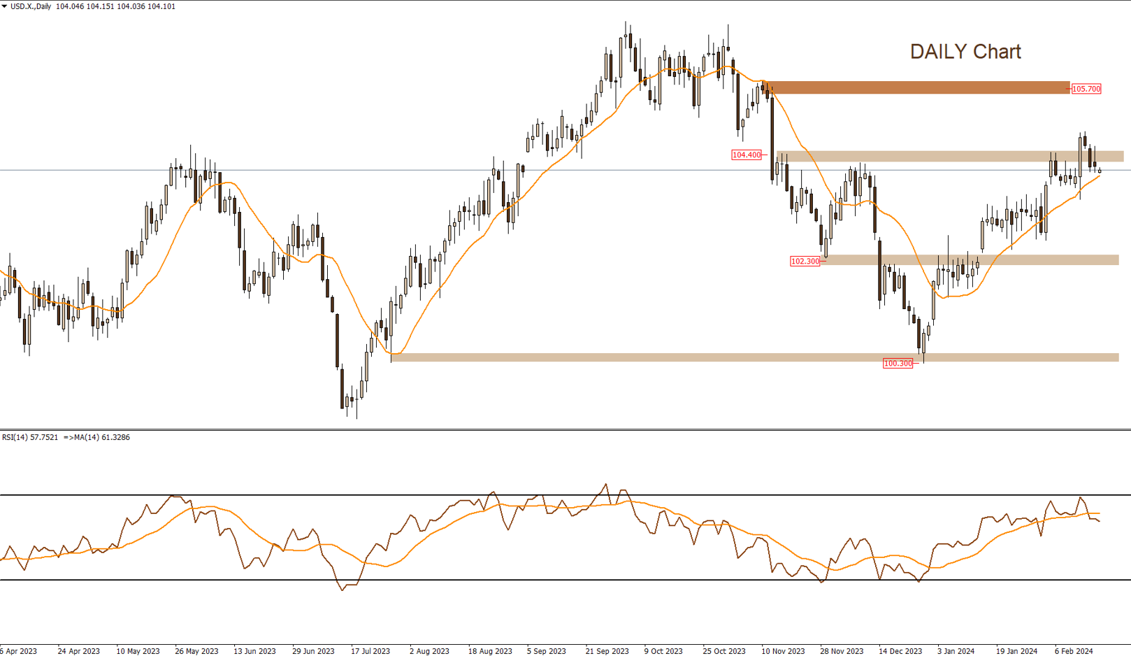 Daily Technical Report 19-2-2024