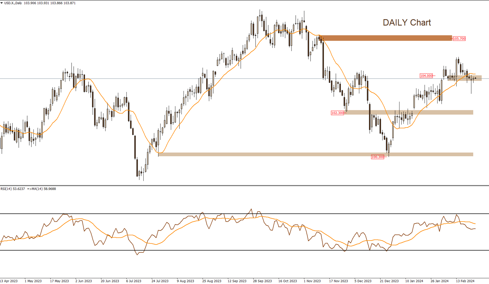 Daily Technical Report