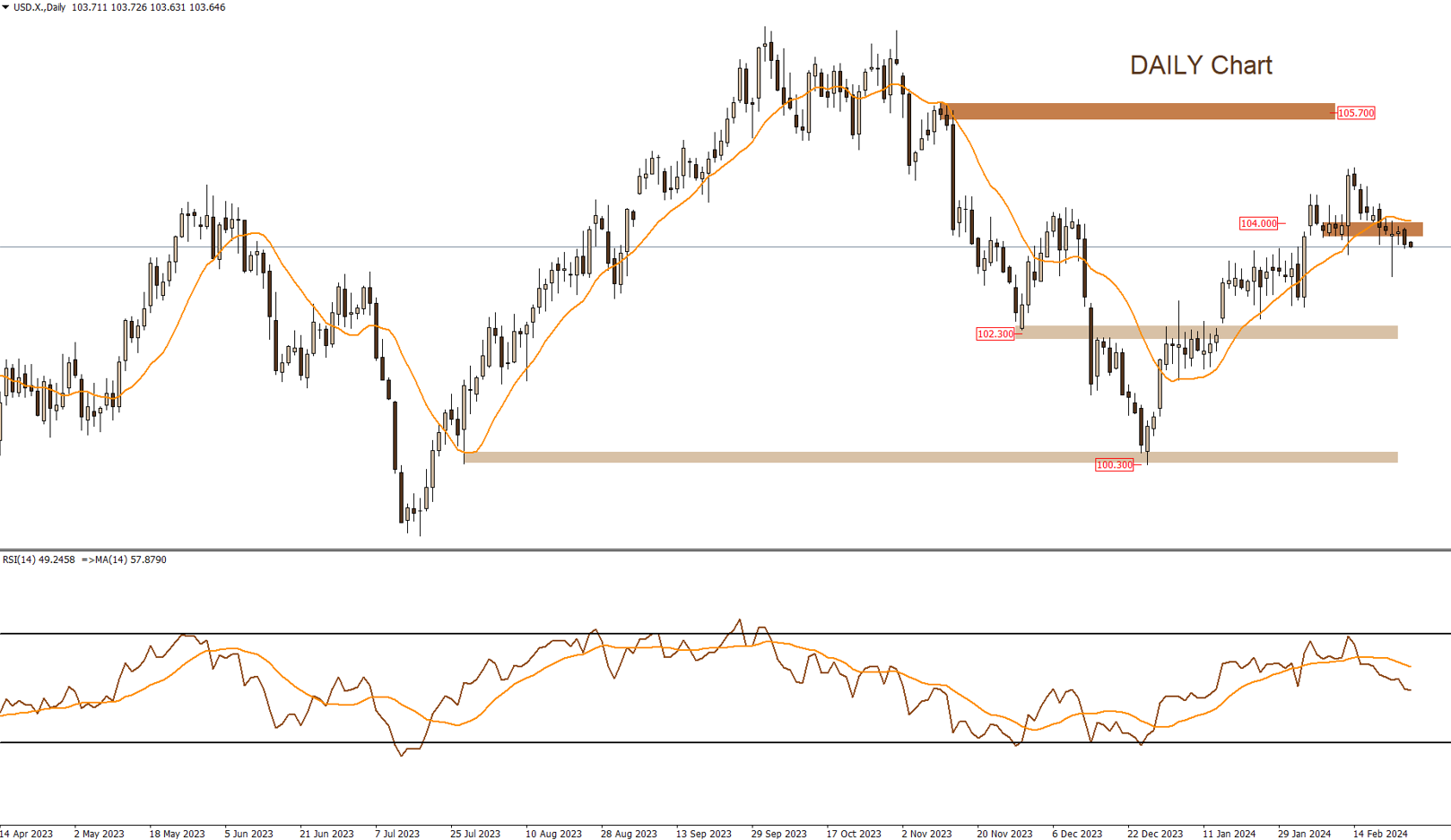 التحليل الفنى اليومى للأسواق