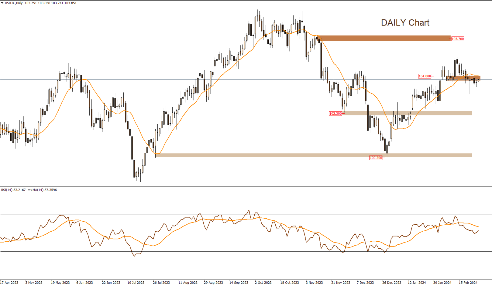 Daily Technical Report