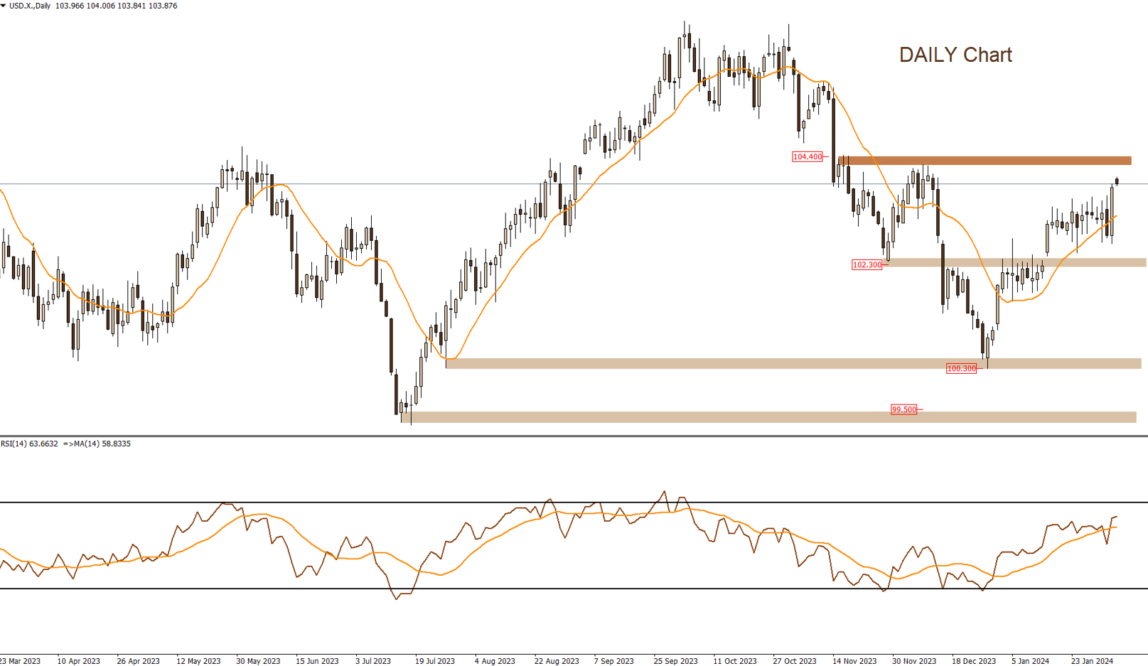 DOLLAR INDEX 5-2-2024